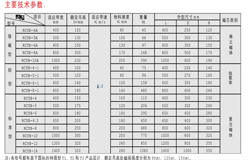 永磁除鐵器，天津RCYB-4平板式永磁除鐵器維護(hù)知識(shí)參數(shù)_內(nèi)部磁塊安裝方法_天津RCYB-4平板式永磁除鐵器規(guī)格型號(hào)價(jià)格 